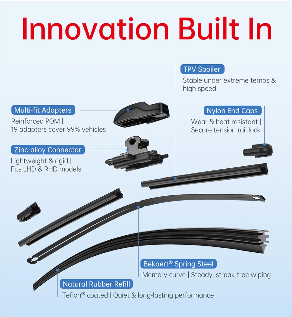 Integrated Spray Wiper Blades